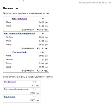 Цены на рис. Фото: скрин Минфин