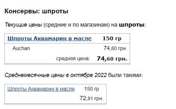 Цены на шпроты, скриншот: Minfin