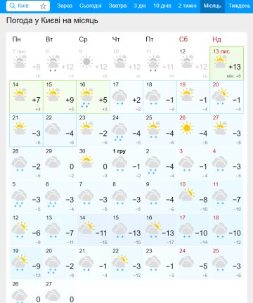 Прогноз погоды в Киеве на декабрь, данные Gismeteo