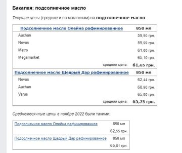 Цены на подсолнечное масло, скриншот: Minfin