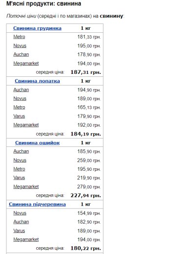 Цены на свинину. Фото: скрин Минфин
