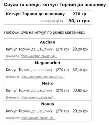 Ціни на кетчуп. Скріншот з сайту Minfin