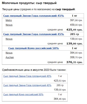 Цены на твердый сыр, скриншот: Minfin