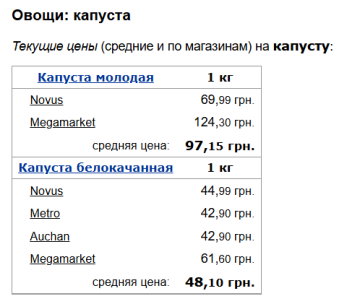 Ціни на капусту, скріншот: Minfin