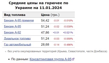 Ціни на бензин, паливо та газ / фото: скріншот Мінфін