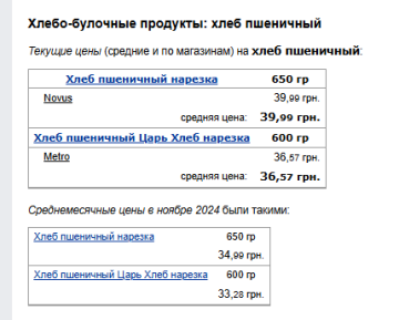 Цены на хлеб. Фото: скрин Минфин