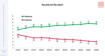 Данные соцгруппы "Рейтинг"