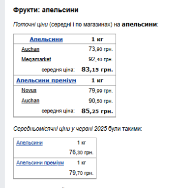 Цены на апельсины. Фото: скрин Минфин