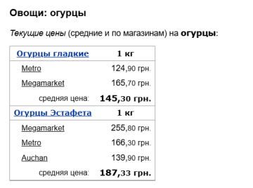 Цены на огурцы, скриншот: Minfin