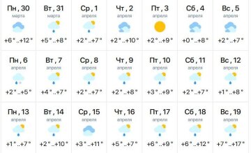 Погода в апреле: фото Meteo.ua