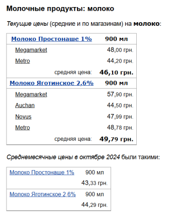 Цены на молоко, скриншот: Minfin