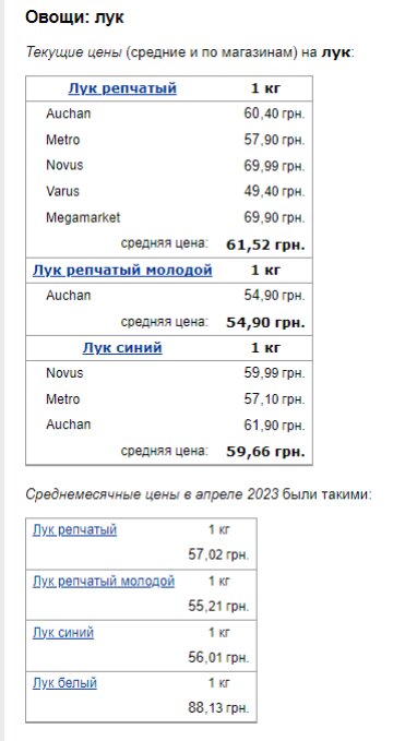 Цены на лук. Фото: скрин Минфин
