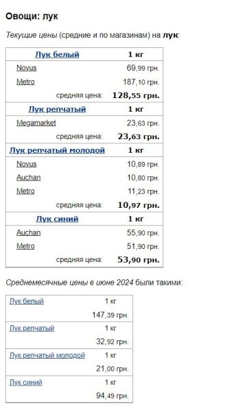 Ціни на цибулю, скріншот: Minfin