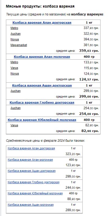 Ціни на ковбасу. Фото: скрін Мінфін