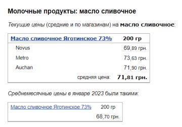 Ціни на вершкове масло, скріншот: Minfin