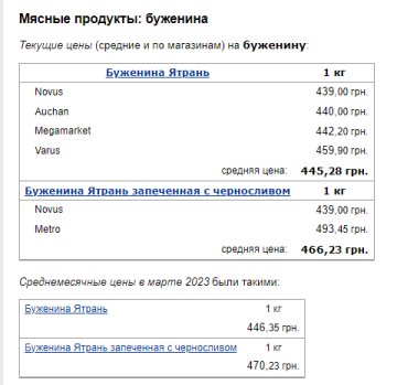 Ціни на буженину. Фото: скрін Мінфін