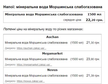 Цены на минеральную слабогазированную воду "Моршинская" в Украине. Фото: Минфин