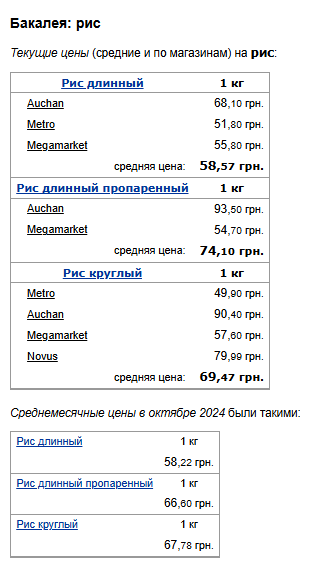 Ціни на рис. Фото: скрін Мінфін