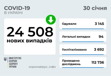 Статистика Минздрава, скриншот: Telegram