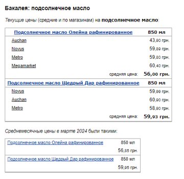 Цены на подсолнечное масло. Фото: скрин Минфин