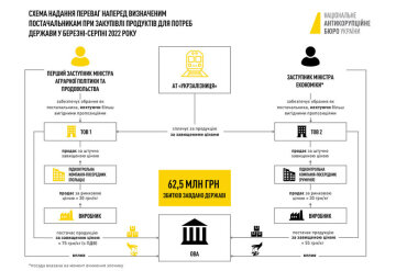 Розслідування НАБУ, скріншот