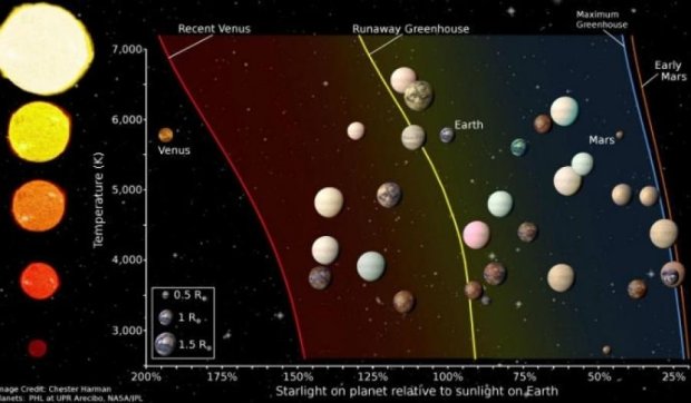 Ученые назвали 20 экзопланет, похожих на Землю