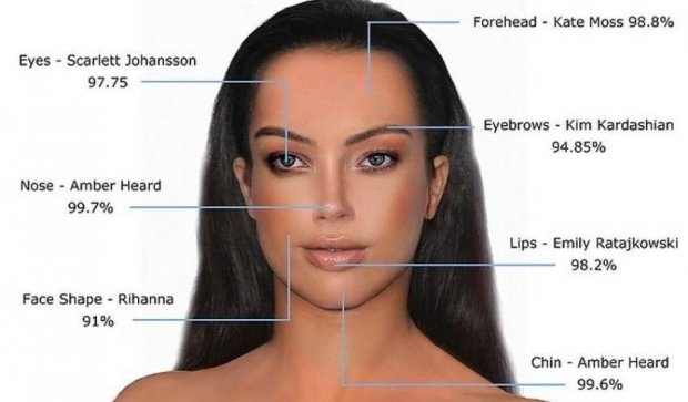Вчені показали ідеальне жіноче обличчя (ФОТО)