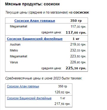 Цены на сосиски. Фото: скрин Минфин