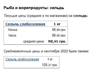 Ціни на оселедець, дані Мінфін