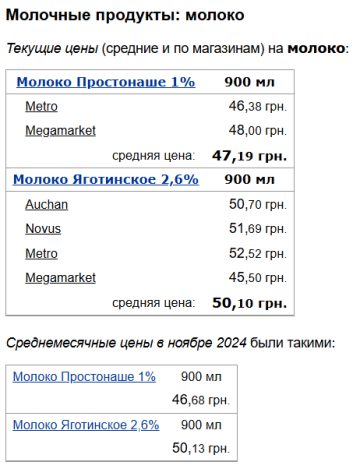 Ціни на молоко, скріншот: Minfin