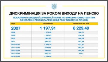 Пенсійна реформа