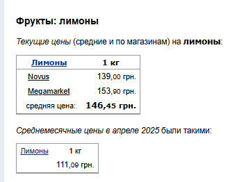Цены на лимоны. Фото: скрин Минфин
