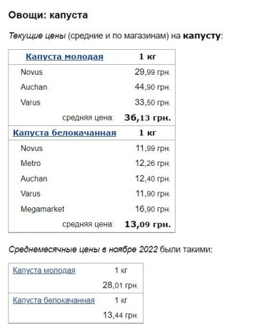 Цены на капусту, скриншот: Minfin