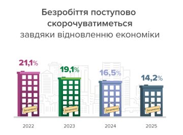 Статистика скорочення безробіття / фото: Нацбанк