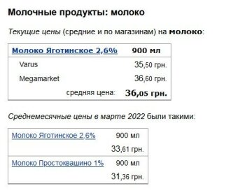 Ціни на продукти. Квітень 2022, фото: скріншот