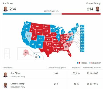 Результаты на утро, 5 ноября, фото: The Associated Press