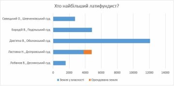 За матеріалами порталу Дело