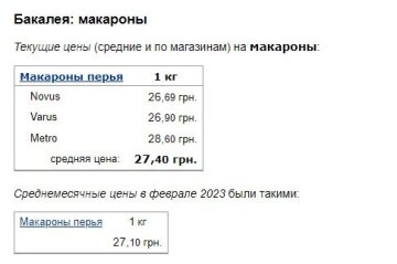 Ціни на макарони, скріншот: Minfin