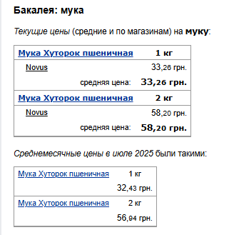 Ціни на борошно. Фото: скрін Мінфін