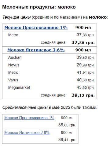 Цены на молоко, скриншот: Minfin