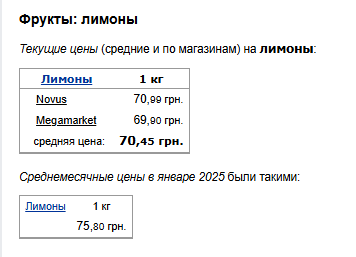 Ціни на фрукти. Фото: скрін Мінфін