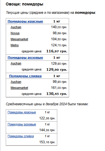 Ціни на помідори. Фото: скрін Мінфін