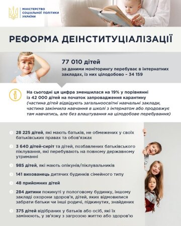 Інфографіка Мінсоцполітики, скріншот: Facebook