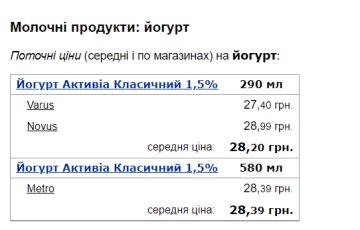 Стоимость йогурта. Фото: скрин Минфин