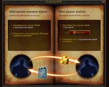 Игру World of Warcraft сделают бесплатной