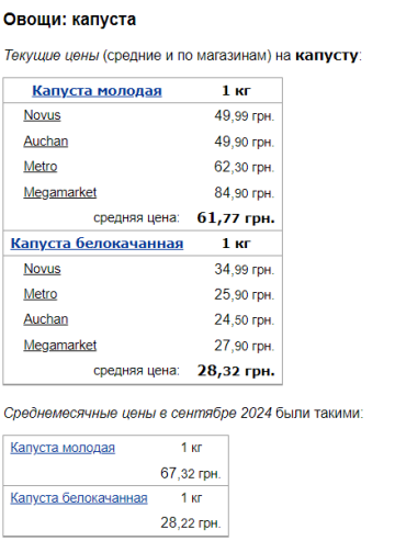 Цены на капусту, скриншот: Minfin