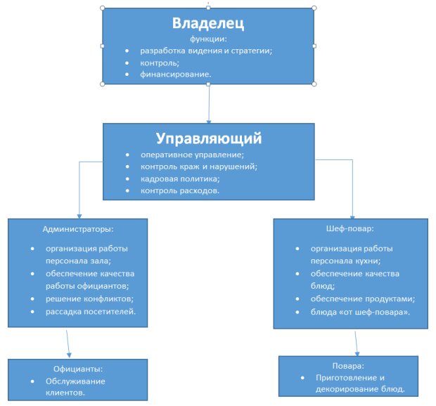 Как написать бизнес плана украина