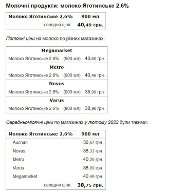 Цена на продукты. Минфин