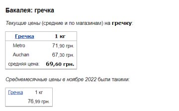 Ціни на гречку, скріншот: Minfin