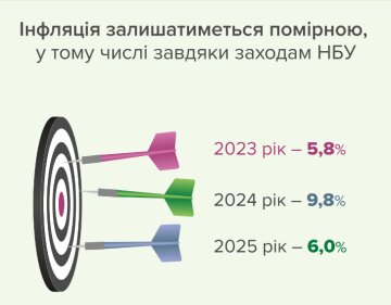 Інфляція / фото: Нацбанк